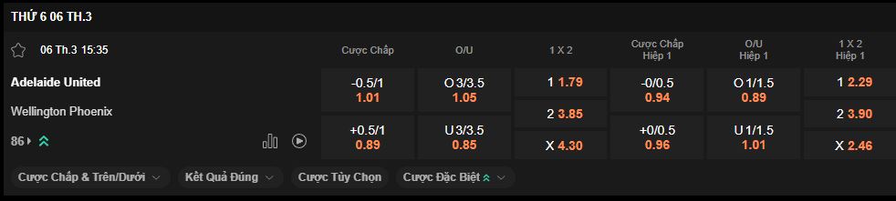 nhan-dinh-soi-keo-adelaide-vs-wellington-luc-15h30-ngay-6-3-2026